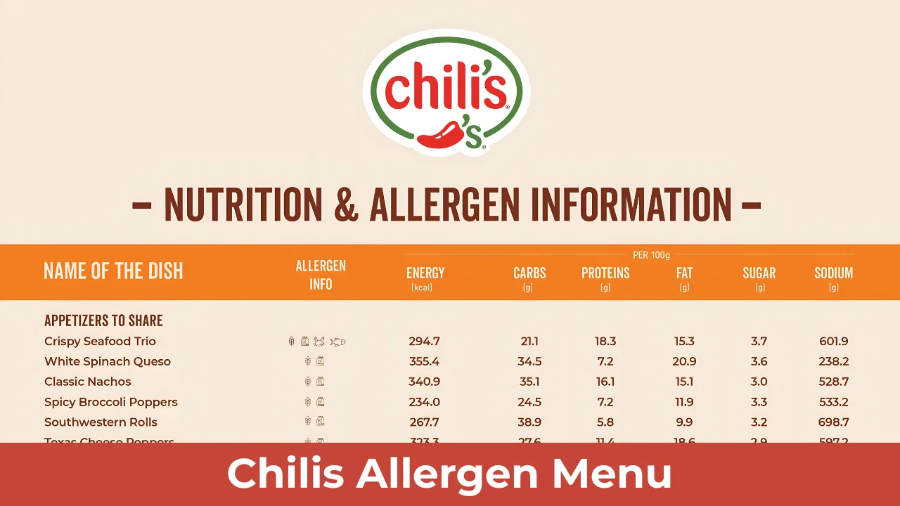 Chilis Allergen Menu