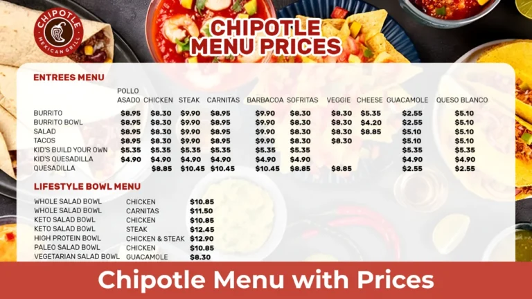 Chipotle Menu with Prices