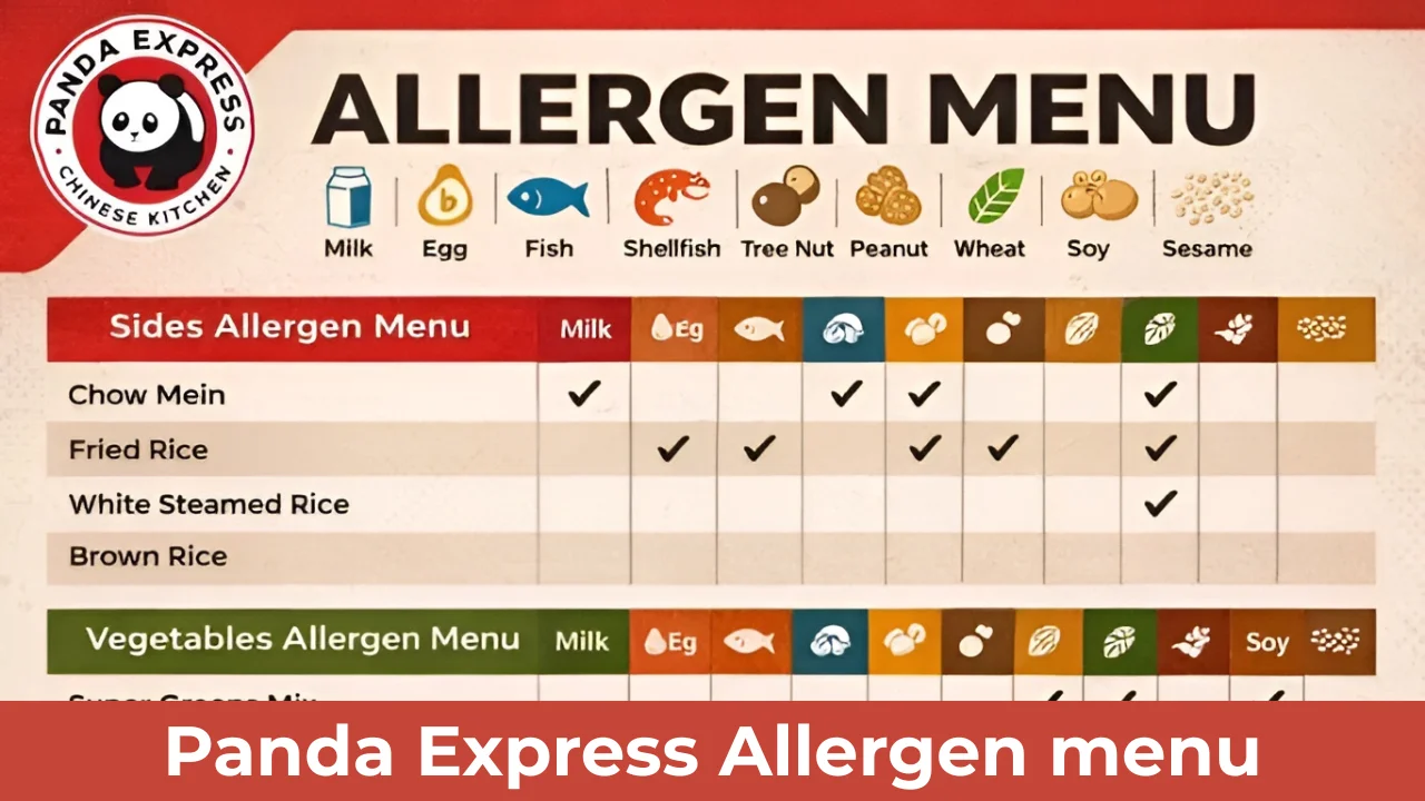Panda Express Allergen menu