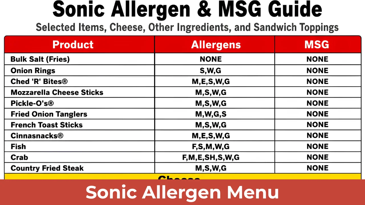 Sonic Allergen Menu